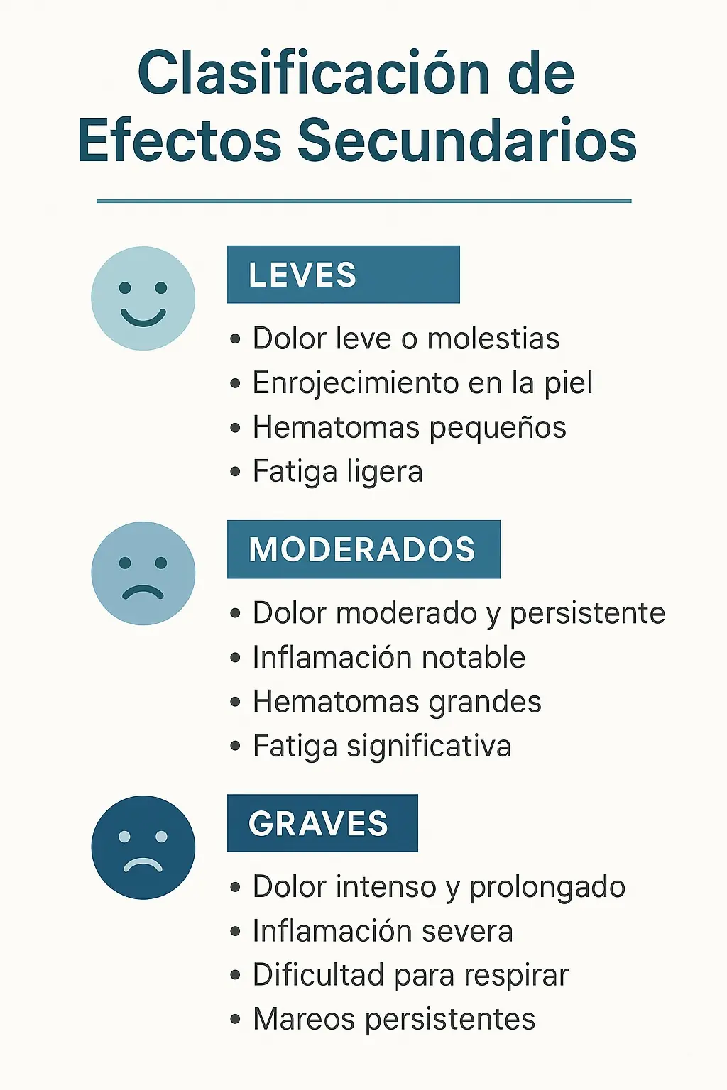 Clasificación de los efectos secundarios en fisioterapia