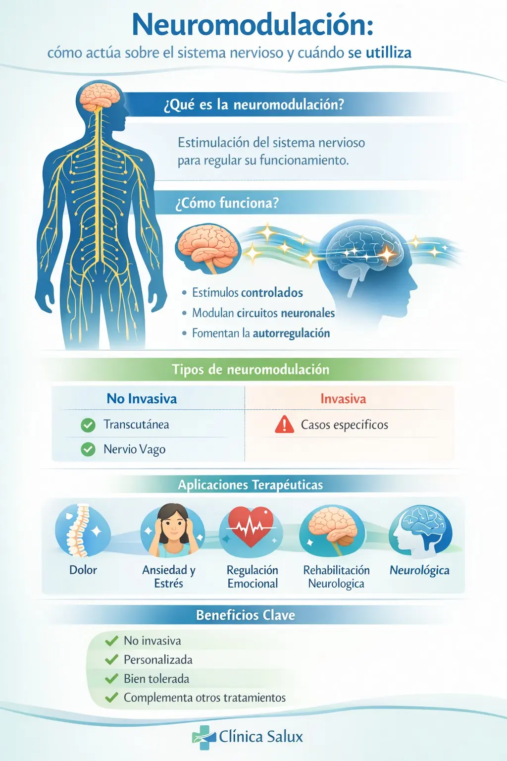 Infografía sobre qué es y cómo funciona la neuromodulación